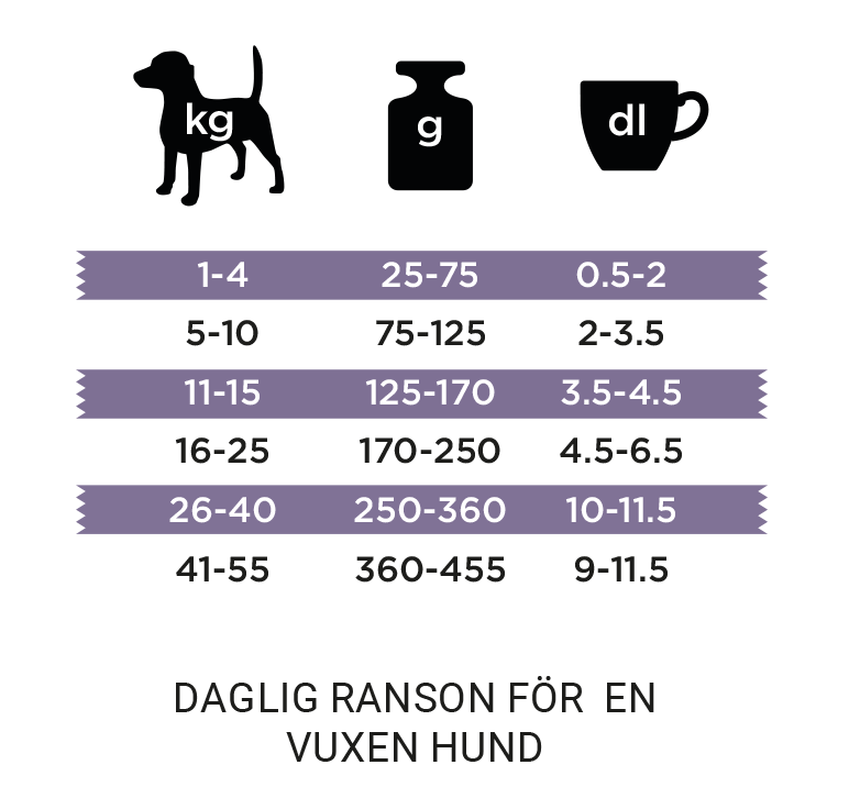 Robur Active Performance Lila 12kg - Bild 2